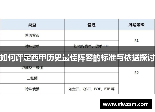 如何评定西甲历史最佳阵容的标准与依据探讨