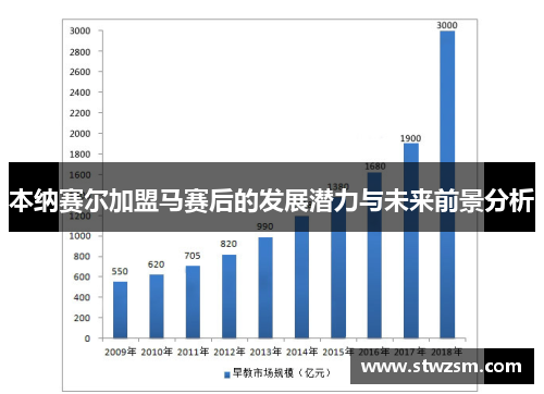 本纳赛尔加盟马赛后的发展潜力与未来前景分析