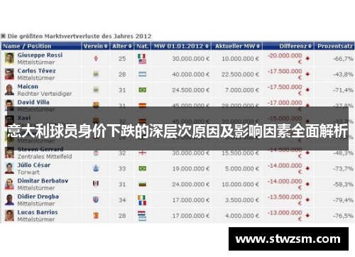 意大利球员身价下跌的深层次原因及影响因素全面解析