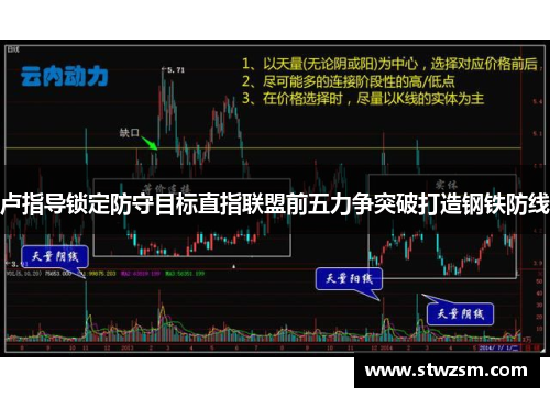 卢指导锁定防守目标直指联盟前五力争突破打造钢铁防线