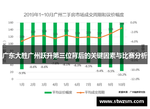 广东大胜广州跃升第三位背后的关键因素与比赛分析
