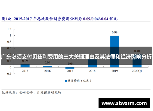 广东必须支付贝兹利费用的三大关键理由及其法律和经济影响分析