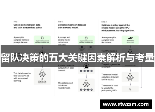 留队决策的五大关键因素解析与考量