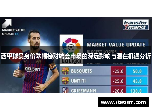 西甲球员身价跌幅榜对转会市场的深远影响与潜在机遇分析 西甲球员身价跌幅榜对转会市场的深远影响与潜在机遇分析