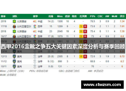 西甲2016金靴之争五大关键因素深度分析与赛季回顾